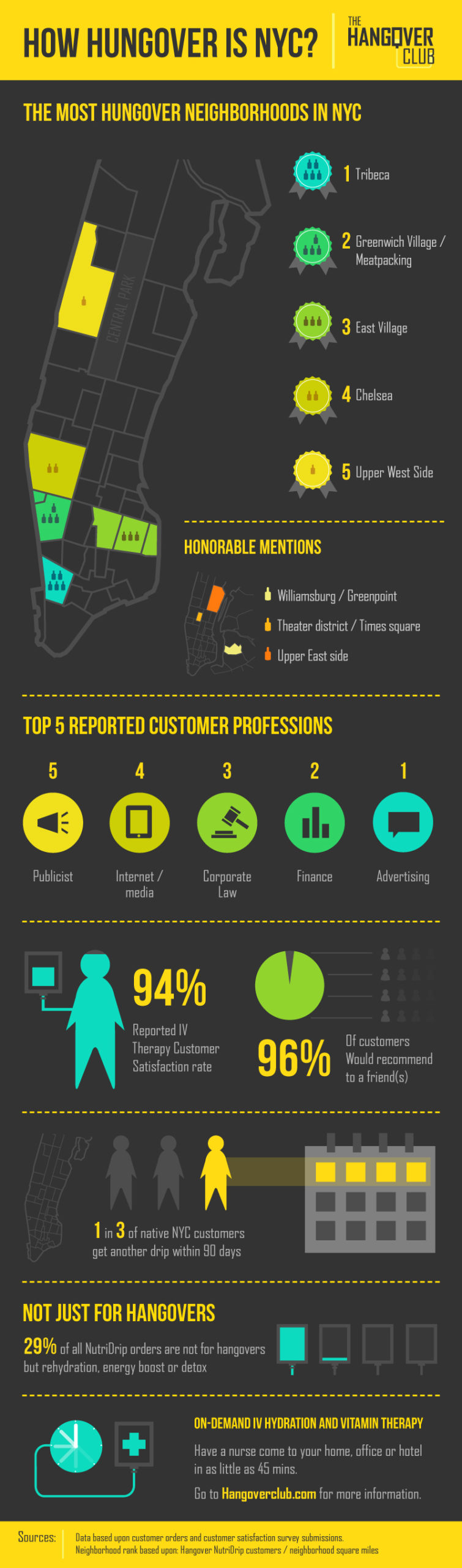 Most Hungover Neighborhoods in NYC Infographic Stats